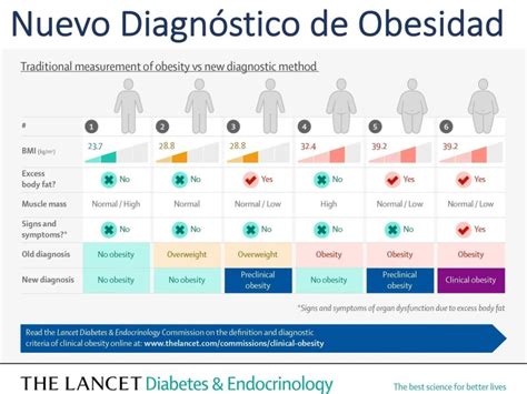 Gráfico comparativo del riesgo de obesidad asociado al tiempo frente a la televisión y otras pantallas.