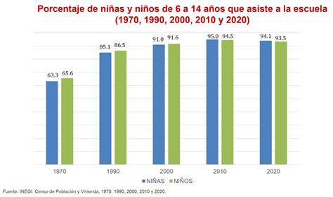 Infografía que muestra los porcentajes de niños y adolescentes españoles que superan las recomendaciones de tiempo de pantalla diario.
