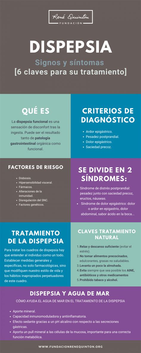 Infografía mostrando factores de riesgo para la dispepsia: dieta, estrés, alcohol, tabaco, medicamentos.