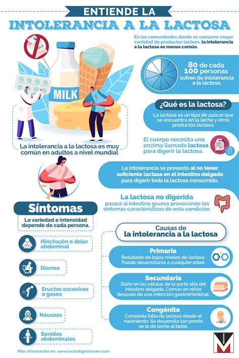 Infografía sobre los factores genéticos que influyen en la intolerancia a la lactosa, hipersensibilidad al alcohol y metabolismo de la cafeína.