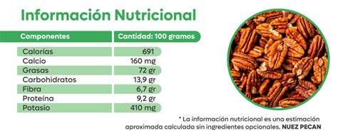 Infografía comparativa de los nutrientes principales en nueces pecanas frente a otros snacks procesados