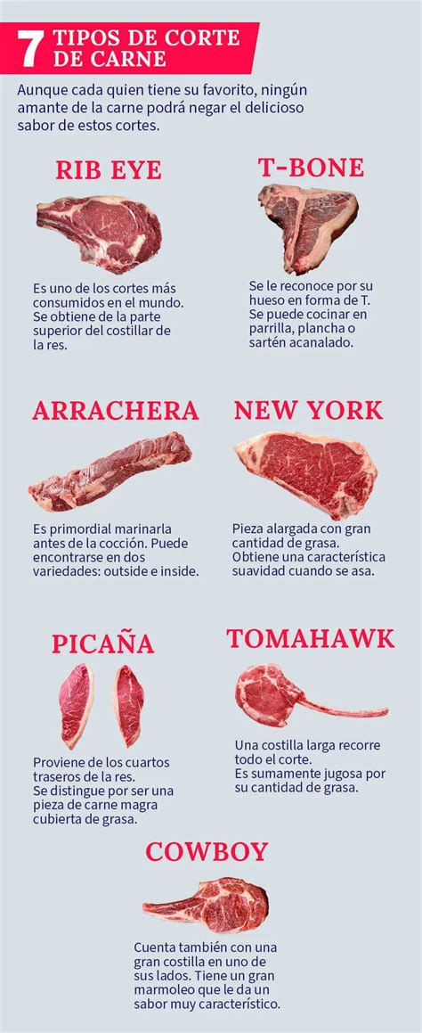 Tabla comparativa de cortes de carne magra para barbacoa, indicando porcentaje de grasa y características.