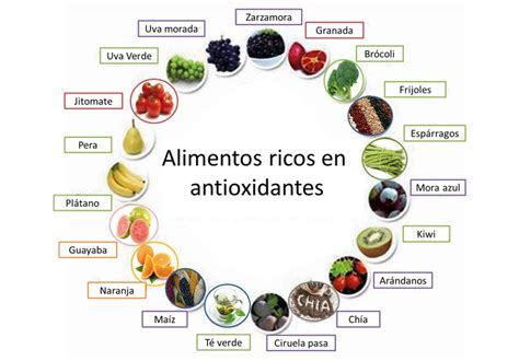 Tabla de colores de alimentos y los antioxidantes principales que representan.
