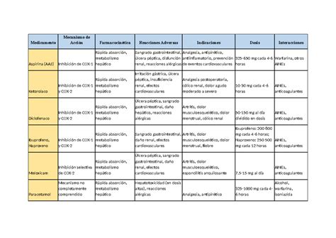 Tabla comparativa de los medicamentos antiobesidad aprobados, sus mecanismos de acción y efectividad