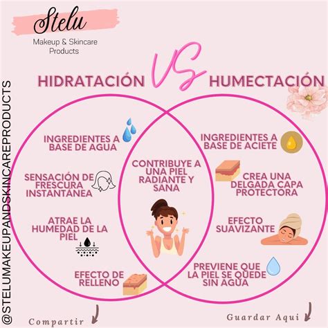 Comparativa visual: piel con buena y mala hidratación y elasticidad
