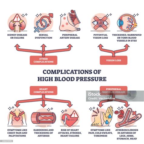 Diagrama de flujo mostrando las diversas complicaciones de la hipertensión arterial en personas con obesidad.