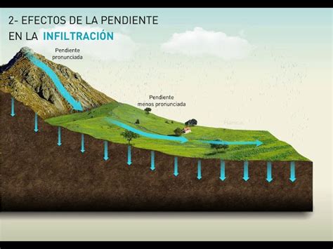 Esquema del proceso de carboxiterapia mostrando la infiltración de CO2 y su efecto en el tejido graso.