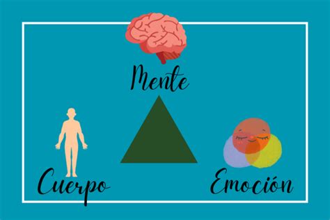 Infografía sobre la interconexión de la mente, el cuerpo y las emociones en el proceso de sanación