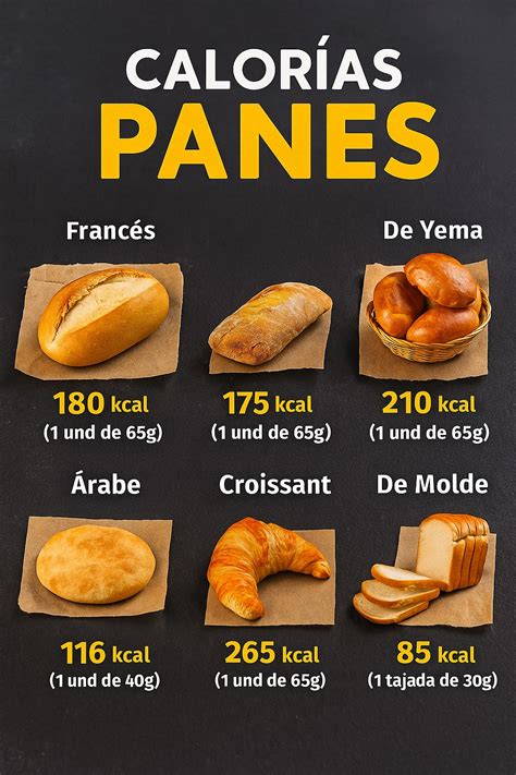 Infografía comparativa de calorías por porción de diferentes tipos de bizcochos caseros.
