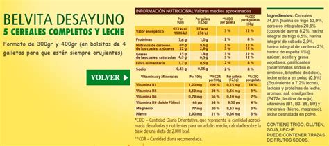 infografía detallando la composición de cereales y otros ingredientes de las galletas Belvita