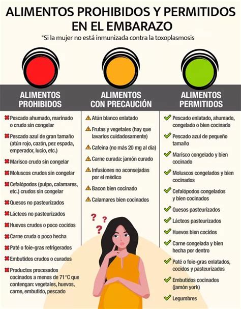 Infografía con los alimentos permitidos y prohibidos en la fase de eliminación del Protocolo Autoinmune.