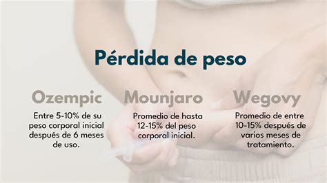 Infografía comparativa de Wegovy y otros medicamentos para la pérdida de peso.