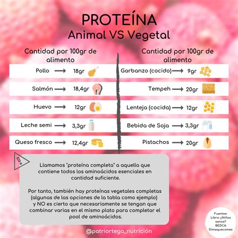 Infografía comparativa de batidos de proteína de origen animal y vegetal