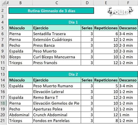 Tabla comparativa de rutinas de ejercicio para pérdida de peso y ganancia muscular