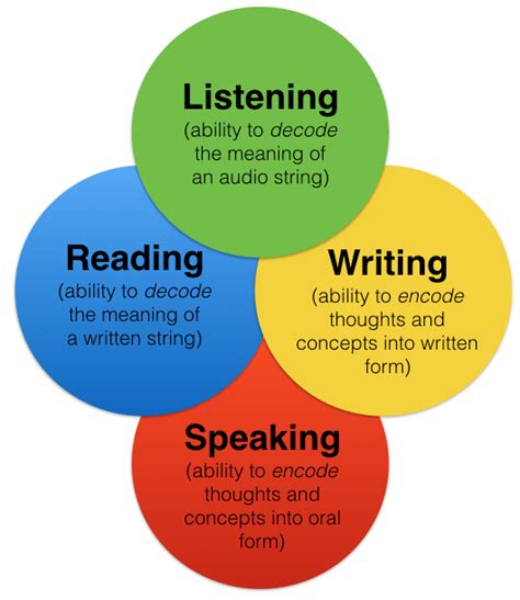 Infografía general del examen A2 Key con sus tres partes: Reading & Writing, Listening y Speaking.