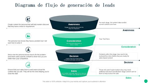 Flujo de generación de leads a partir de publicaciones interactivas