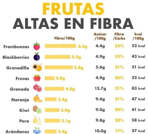 tabla comparativa de contenido de fibra y sal en diferentes marcas de pan tostado y biscotes