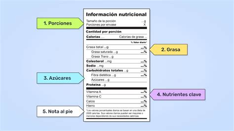 tabla resumen con características nutricionales y de precio de las muestras analizadas