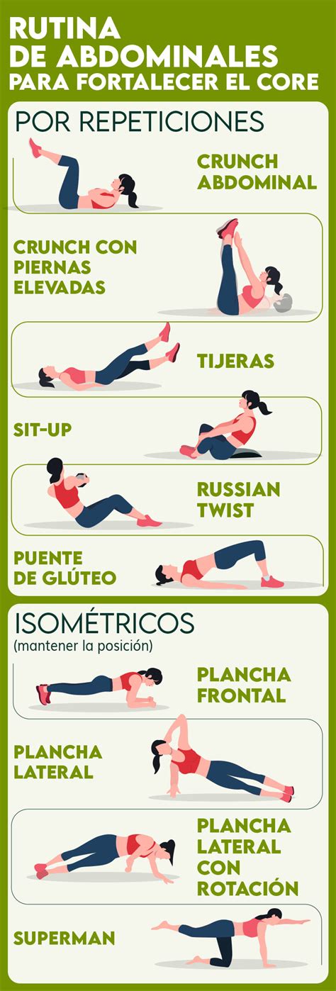 Infografía con una secuencia de ejercicios para una rutina de abdominales de 8 minutos.