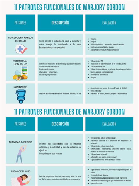 Esquema de los 11 Patrones Funcionales de Gordon