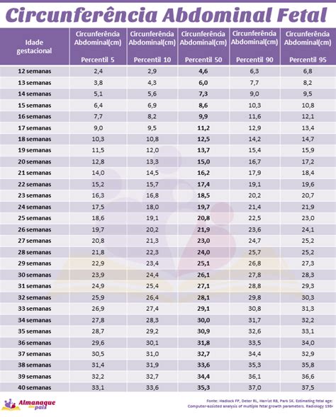Gráfico comparativo de los percentiles de circunferencia abdominal fetal en el segundo y tercer trimestre, según la condición trófica del recién nacido.