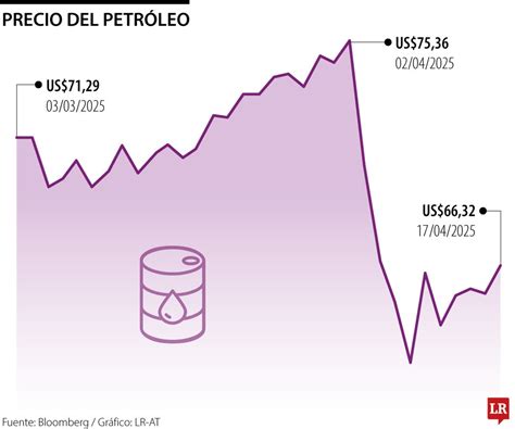 Gráfico de libro de órdenes del futuro del petróleo mostrando diferentes niveles de precios y posiciones.