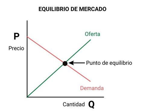Gráfico que ilustra una manipulación profesional de precios en el mercado de criptomonedas.