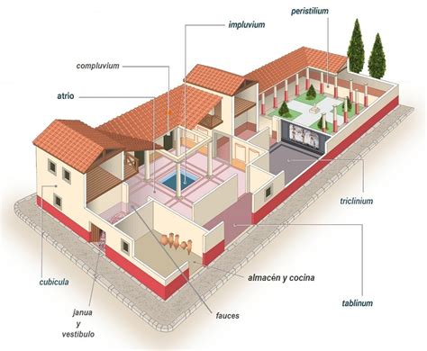 Plano de una domus ecclesiae, mostrando la disposición de las estancias utilizadas para el culto.