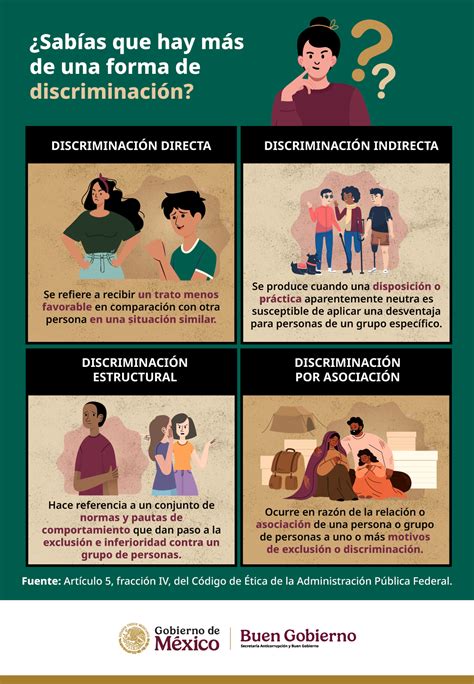 Infografía detallando las diferentes formas de discriminación por peso.