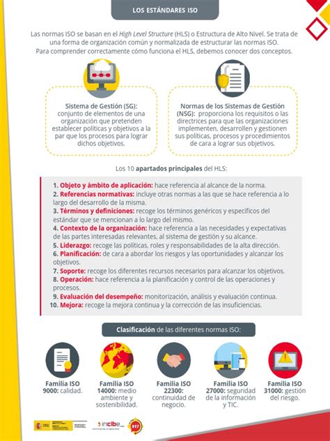 Infografía sobre los estándares de calidad GMP e ISO 22000