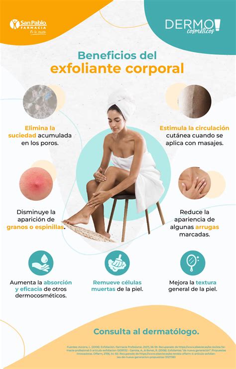 Infografía mostrando los beneficios del exfoliante y el reductor en la piel