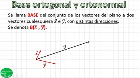 Ilustración de un espacio de Hilbert con una base ortonormal y la proyección de un vector sobre dicha base.