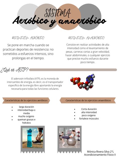 Infografía comparativa de los sistemas de energía aeróbico y anaeróbico.