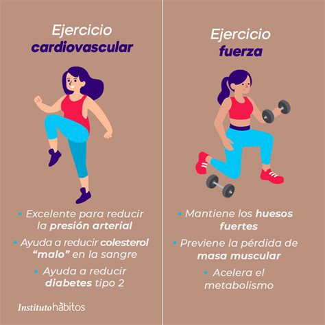 Ilustración mostrando la diferencia entre entrenamiento de fuerza y entrenamiento metabólico.