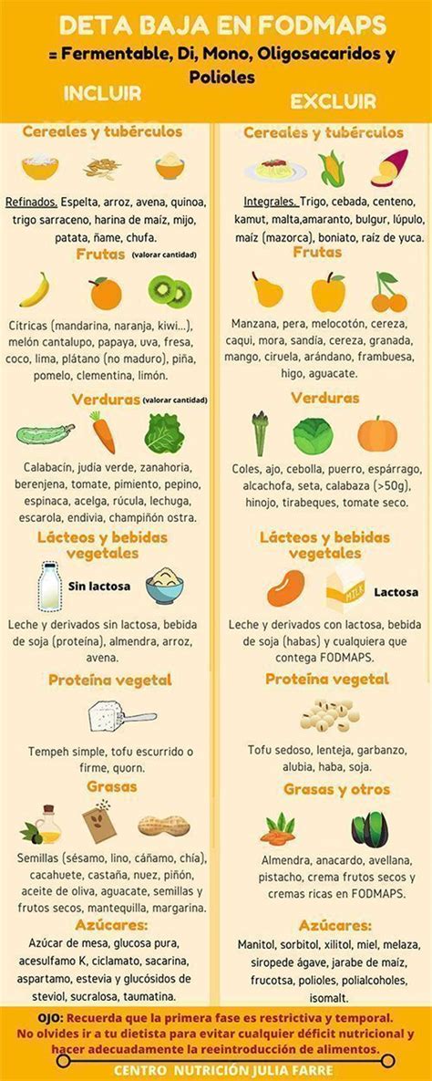 Infografía comparativa de dietas: Dieta General vs. Dieta Baja en FODMAP para el SII.