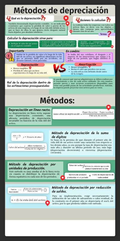 Infografía comparativa de métodos de pérdida de peso populares y sus riesgos.