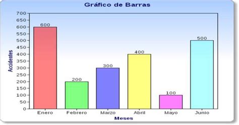 Gráfico de barras comparando la recuperación de peso tras dejar terapias GLP-1 y métodos convencionales.