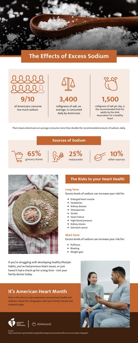 Infografía mostrando los efectos negativos del exceso de sodio en el cuerpo.