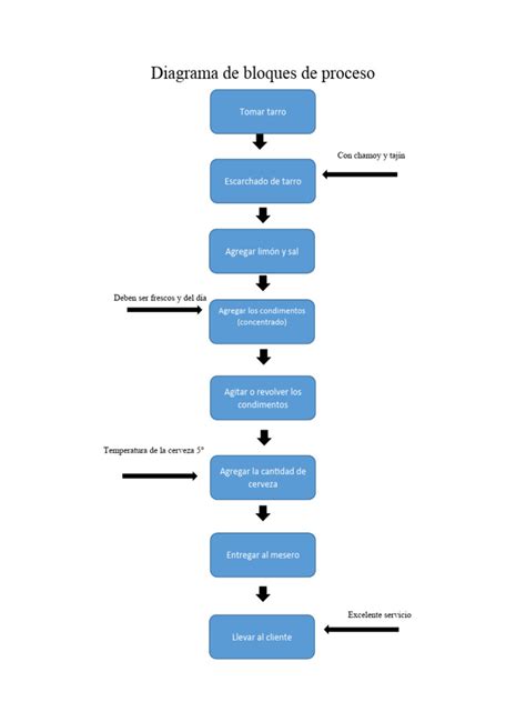 Diagrama ilustrando el proceso de transformación de ketamina líquida a polvo.