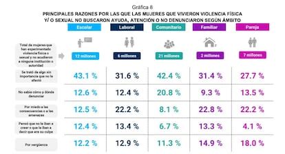 Gráfico que muestra las razones principales por las que los jóvenes consumen ketamina.