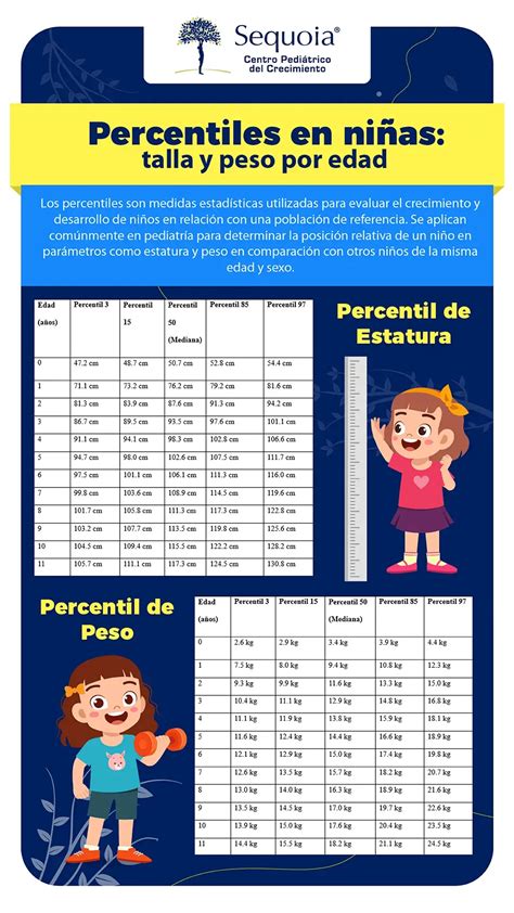 Infografía con las cantidades de agua recomendadas por kg de peso para niños en diferentes rangos.