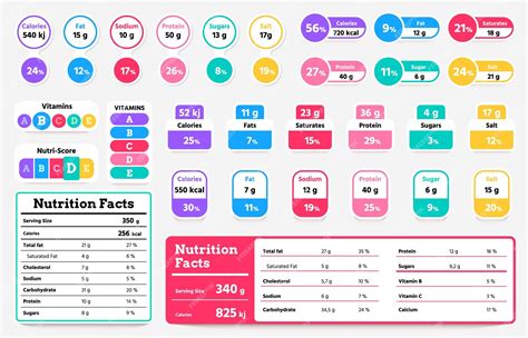 Infografía comparativa de batidos de proteínas con información nutricional básica (calorías, proteínas, grasas, carbohidratos).