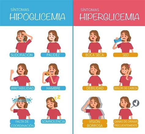 Infografía con los síntomas de hipoglucemia e hiperglucemia.