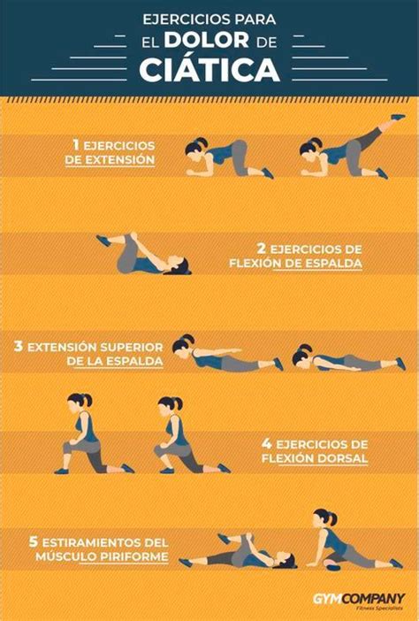 Infografía con los pasos de los ejercicios para la ciática