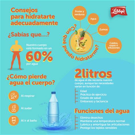 infografía sobre los beneficios de la hidratación y el sueño