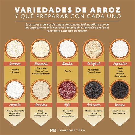 Gráfico comparativo del índice glucémico de diferentes variedades de arroz blanco.
