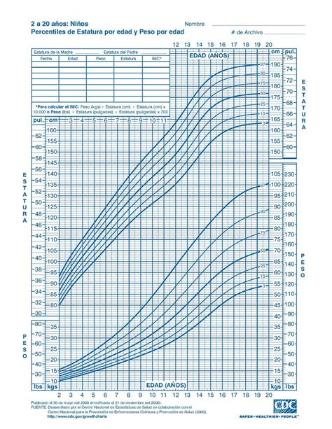 Ilustración de una tabla de crecimiento infantil con diferentes percentiles marcados.