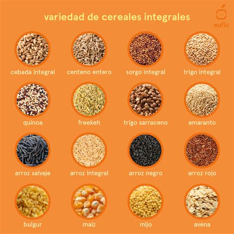 Gráfico comparativo de calorías en diferentes tipos de cereales integrales.