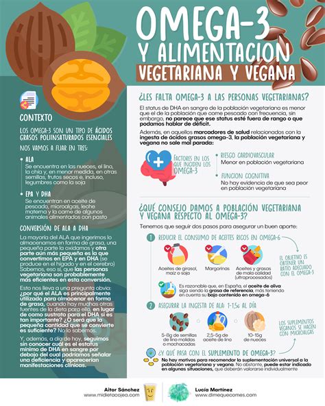 infografía comparativa de dietas: vegetariana, vegana y flexitariana