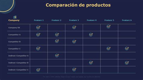 Comparativa de etiquetas de dos productos similares (ej. yogures) mostrando diferencias en azúcares y grasas